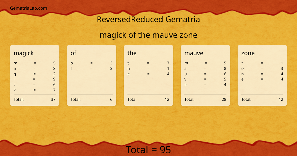 magick of the mauve zone in reversedReduced Gematria